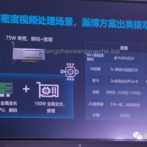 英伟达电话会深度剖析：AI推理需求激增下的挑战与机遇
